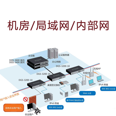 企业内部网络机房建设、局域网络安全设计、安装